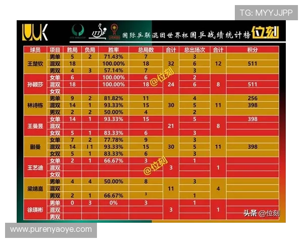 上海乒乓球队在全国锦标赛积分榜中以77分稳居第一名展现强劲实力