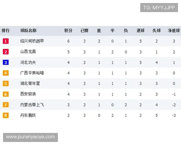 成都攀岩队在世界街舞大赛中以53分稳居积分榜首位
