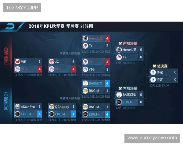 王者荣耀最新状态排行榜揭晓RNG战队排名第八引发热议