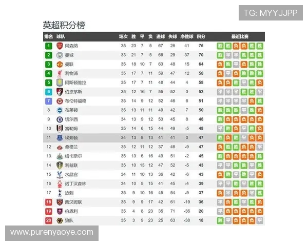 曼城主场迎战埃弗顿竞彩分析与赛前预测全解析